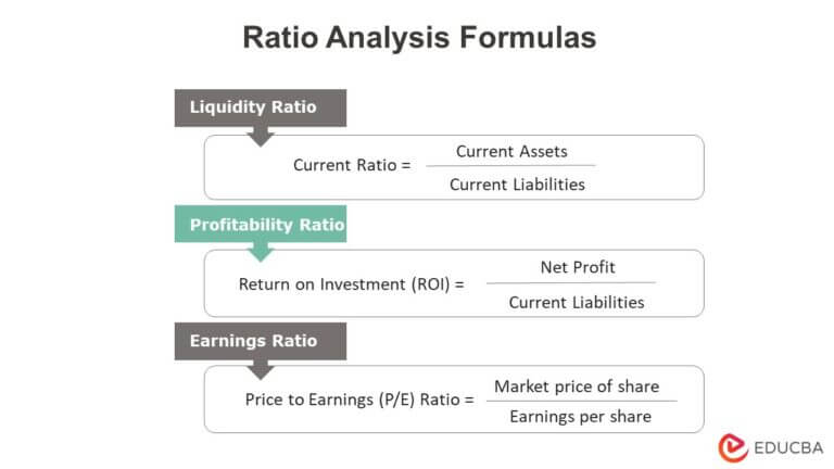 conclusion for ratio analysis assignment