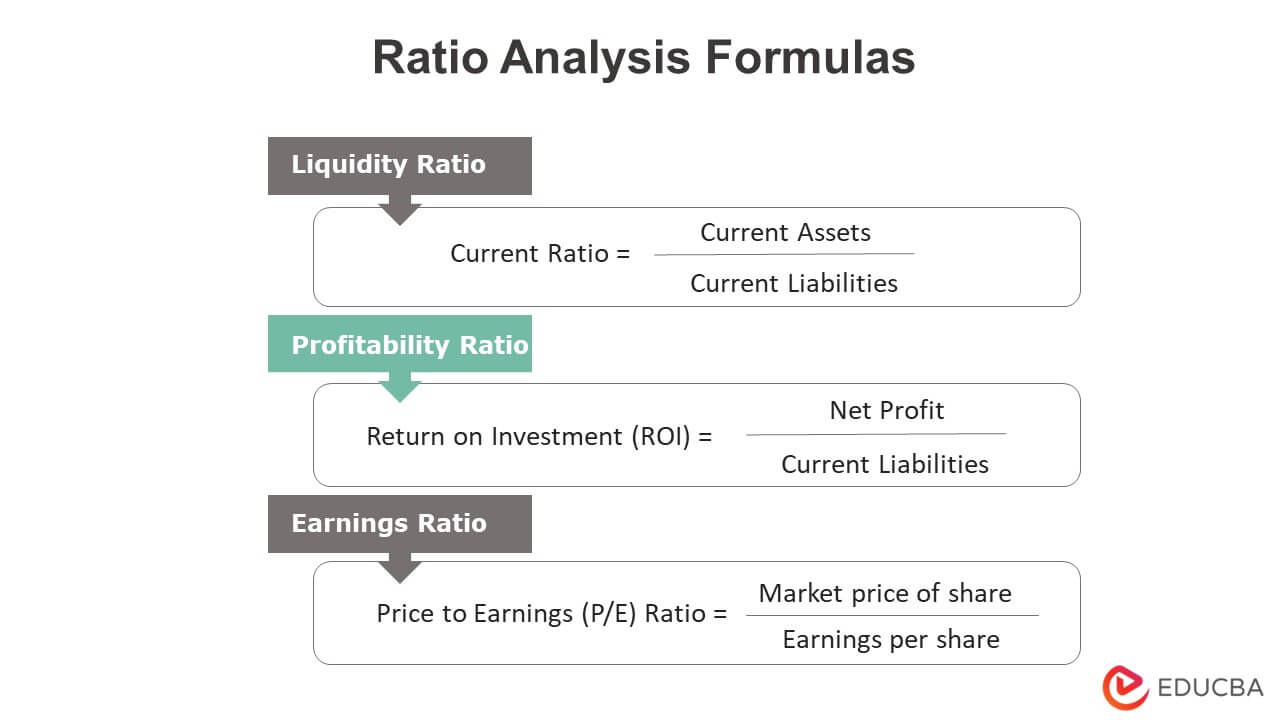 research paper ratio analysis