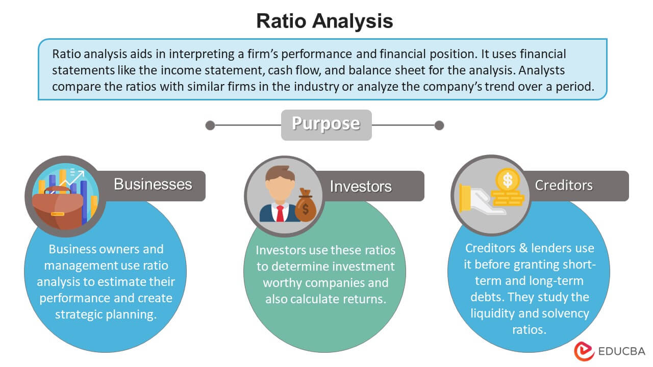 Financial Ratio Analysis: Definition, Types, Examples, and How to Use