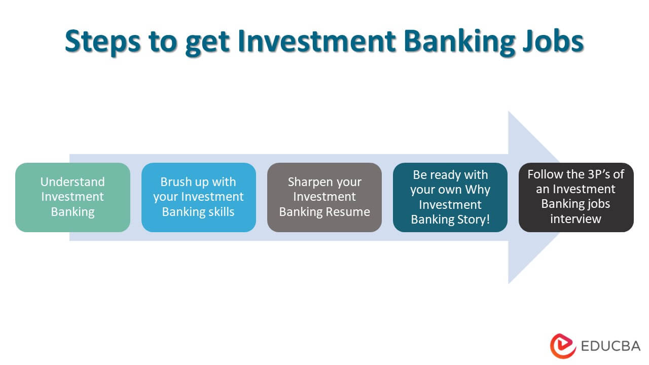 Steps to get Investment Banking Jobs