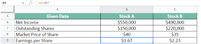 earnings per share for both stocks