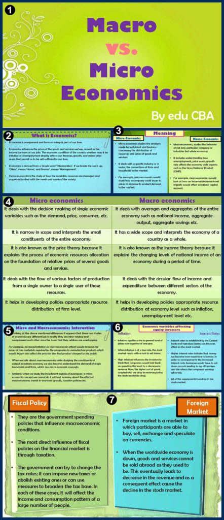 microeconomics-and-macroeconomics-difference-microeconomics-and