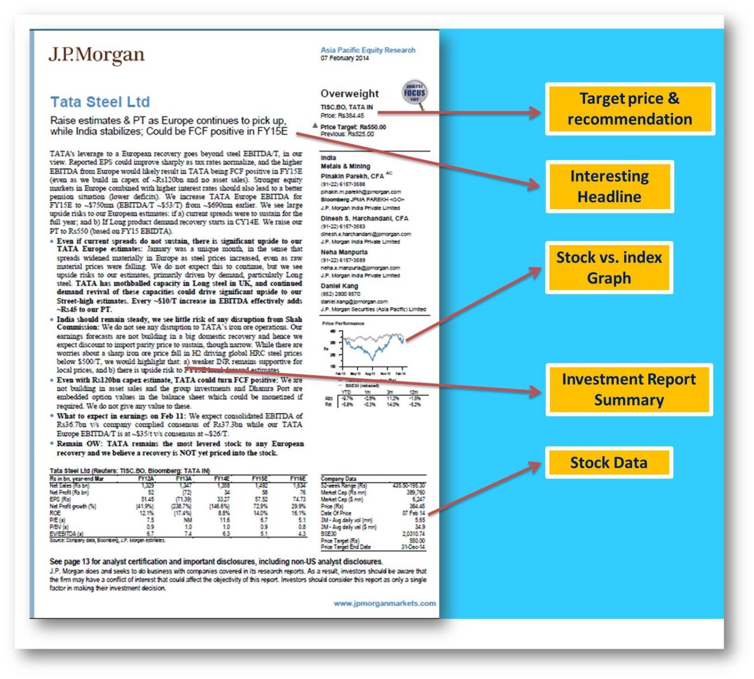 Equity Research Report: How To Write?, Format, Examples, Template