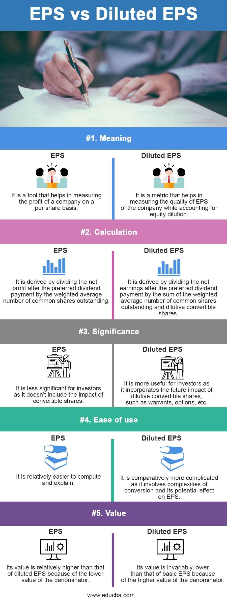 EPS-vs-Diluted-EPS-info