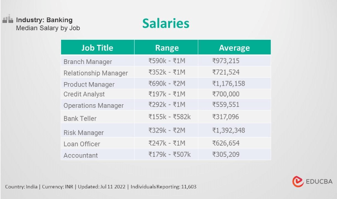 A Comprehensive Guide To Get Banking Jobs Helpful EduCBA