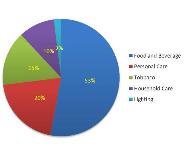 business plan industry size