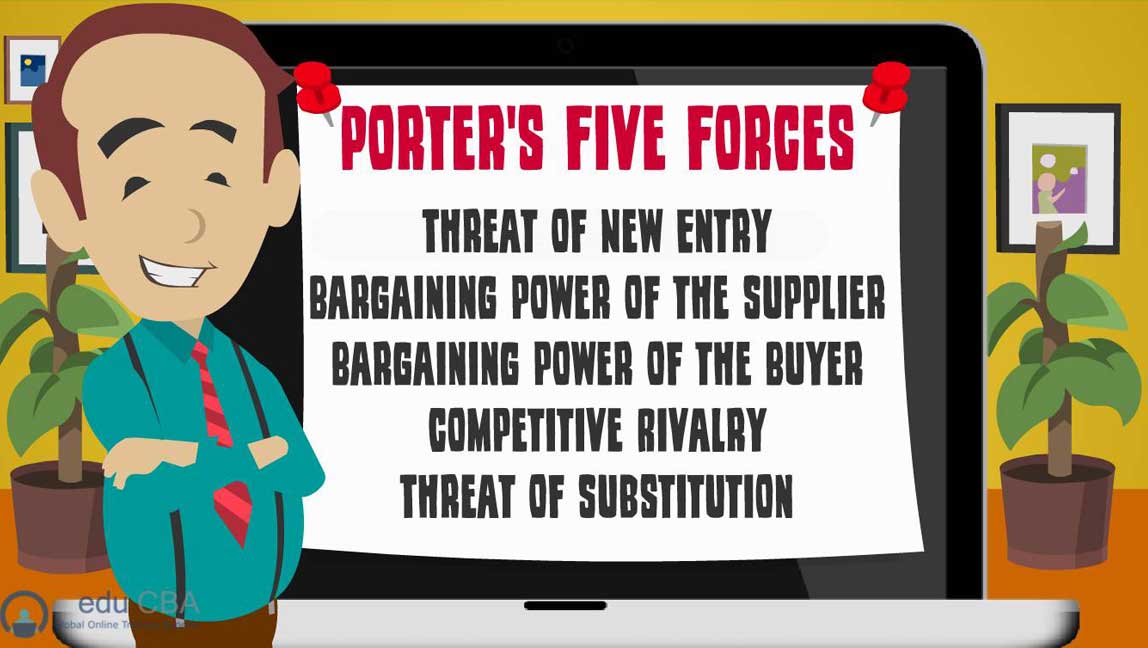 porter's five forces