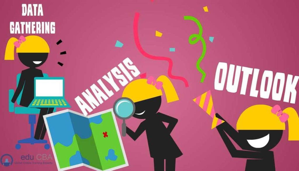 Industry Analysis In A Business Plan How Important It Is To Use