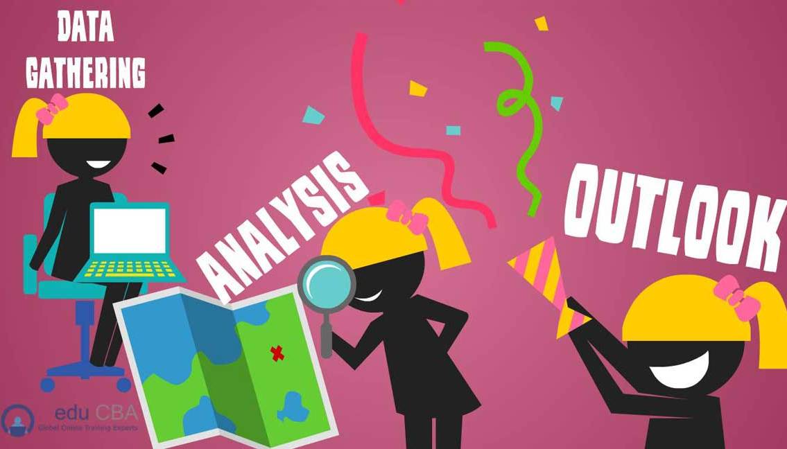 Industry Analysis In A Business Plan How Important It Is To Use