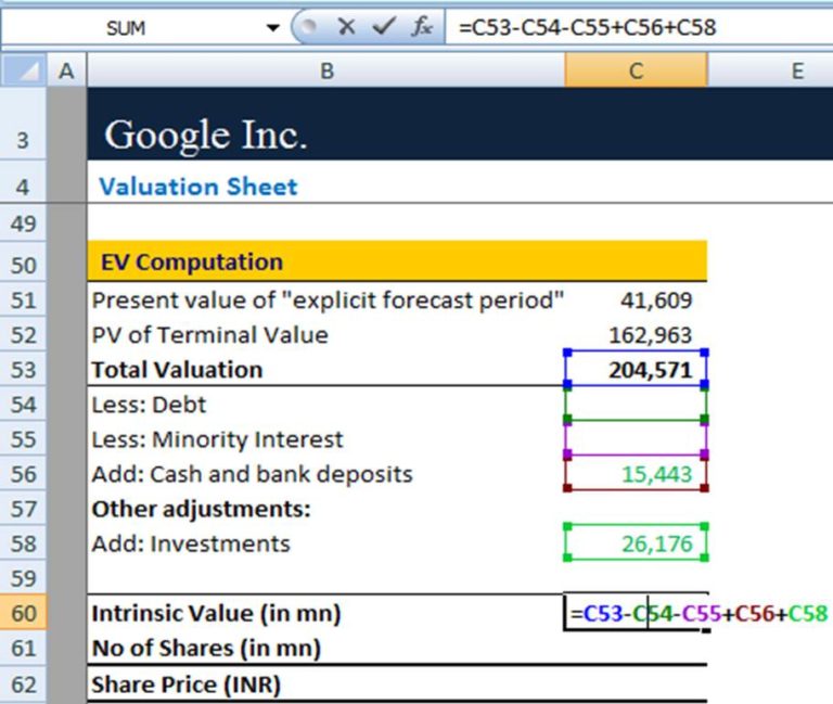 Terminal Value in DCF How to Calculate Terminal Value?