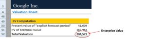 Terminal Value in DCF | How to Calculate Terminal Value?