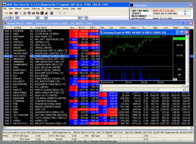 Stock Market in India Trading Mechanism