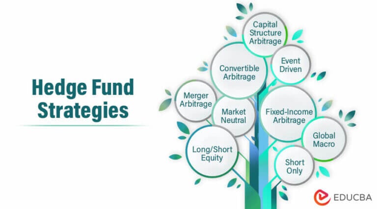 Hedge Fund Strategy | Long Short | Market Neutral | Arbitrage