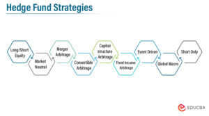 Hedge Fund Strategies| Long Short| Market Neutral| Arbitrage