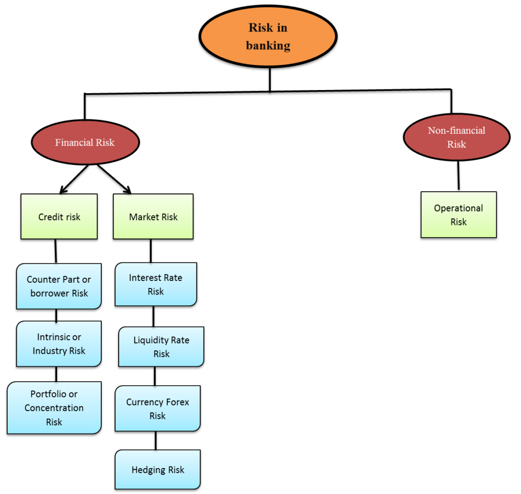 research topics on risk management in banks