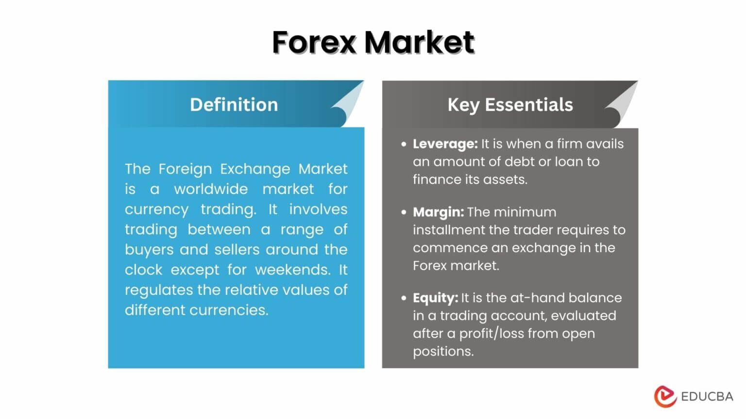 Forex Market Meaning Working Participants And Instruments