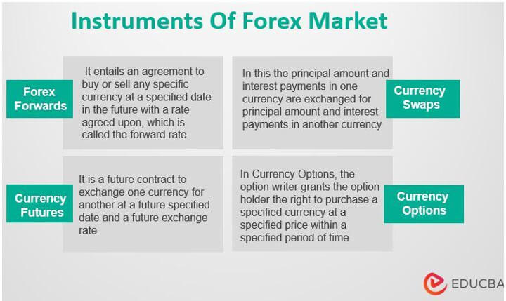 Forex Market Meaning Working Participants Instruments