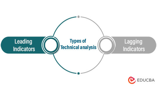 Two major types of Technical analysis indicators