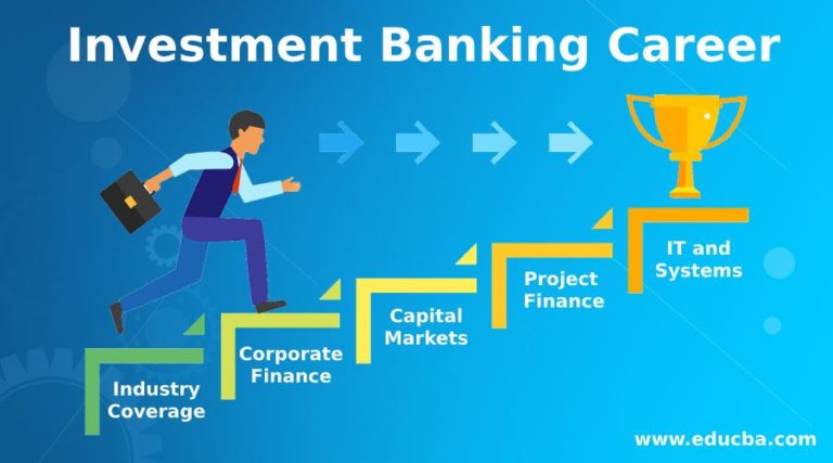 Best Guide On Investment Banking Career Best Expert Advice   Investment Banking Career 768x427 