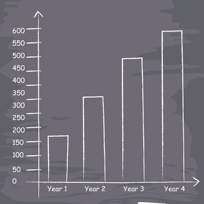 Investment Research