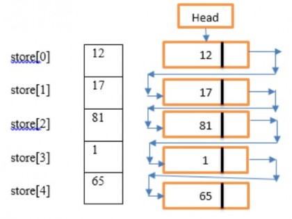 10 Best Data Structures and Algorithms C++| Basics