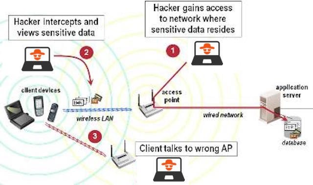 Wireless Home Cybersecurity