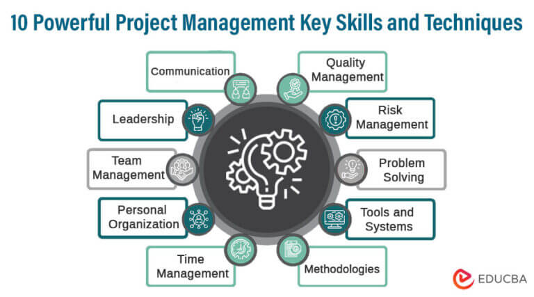 10 Powerful Project Management Key Skills And Techniques | EduCBA