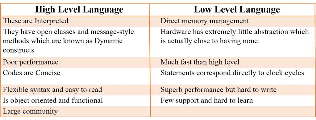 difference-between-low-level-language-and-high-level-language