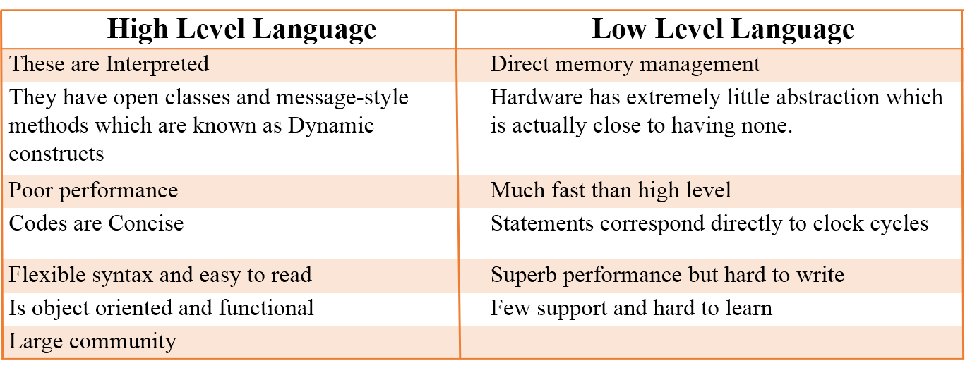 low level programming language list