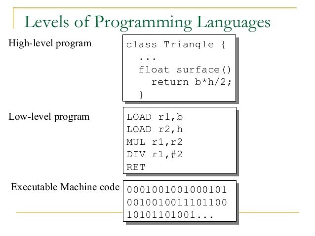 High Level Computer Language Examples