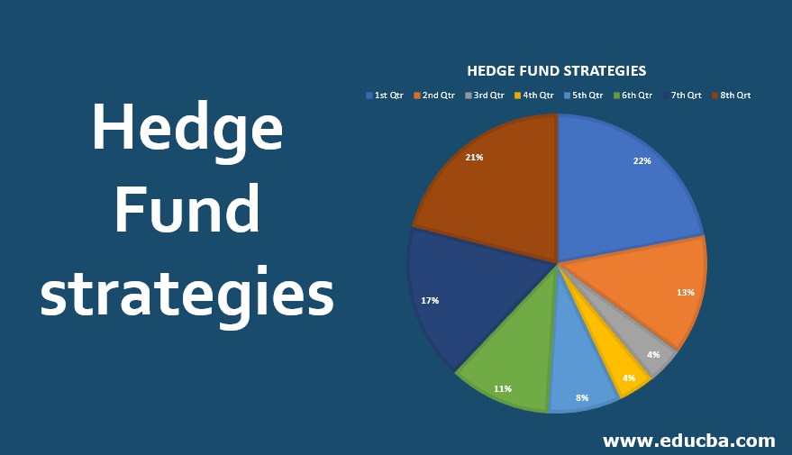 Hedge Fund Strategies For Managers Definition Examples Careers