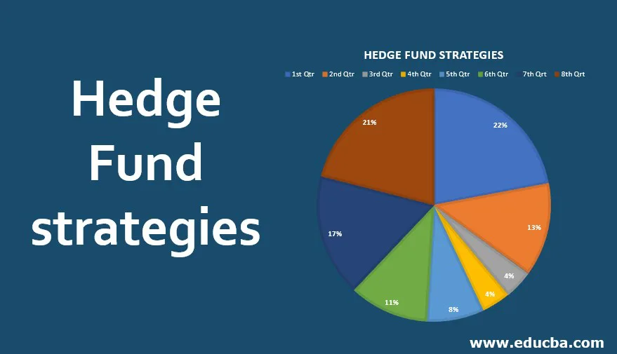 Hedge Fund strategies