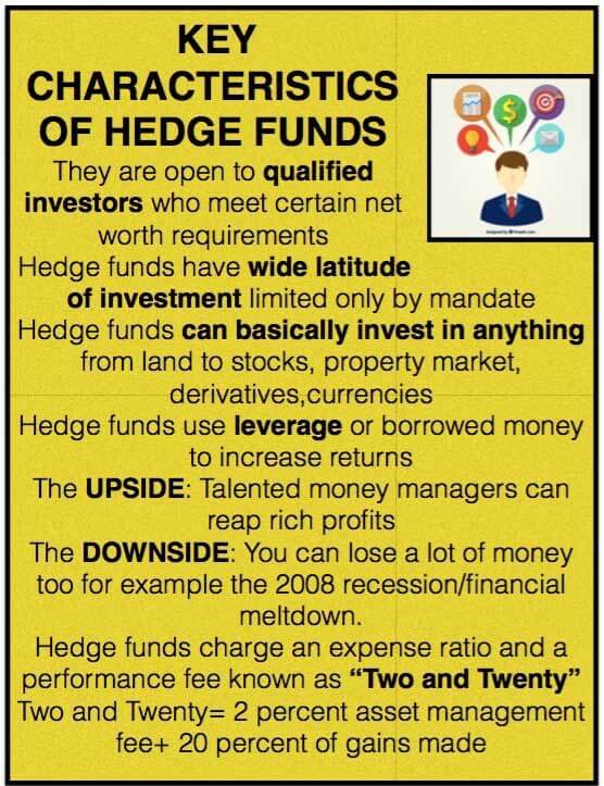 Two and Twenty: Explanation of the Hedge Fund Fee Structure