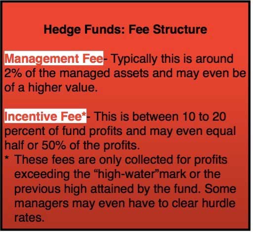 hedge fund fee structure