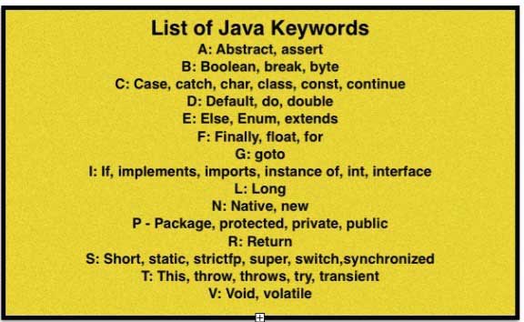 java programming language features - java keywords