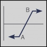 Stock Futures Trading (Bull Spread)