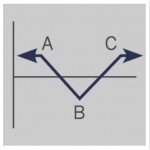 Stock Futures Trading (Long Butterfly)