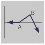 Ratio Call Spread