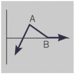 Ratio Put Spread