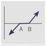 Stock Futures Trading (Long Risk Reversal)