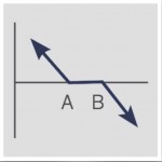 Stock Futures Trading (Short Risk Reversal)