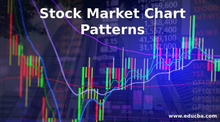 Stock Market Chart Patterns | Definition | Meaning and how its important