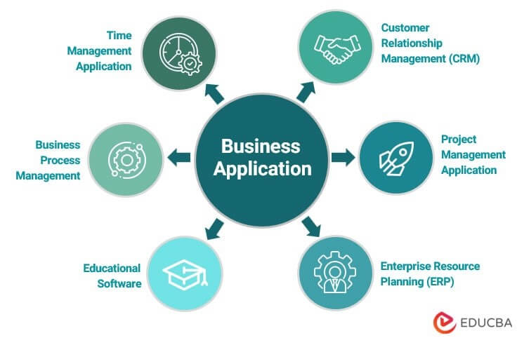 Business Application