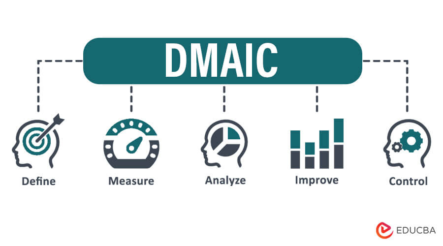 DMAIC