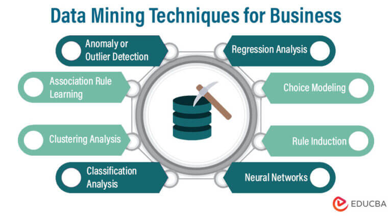 business plan for data mining