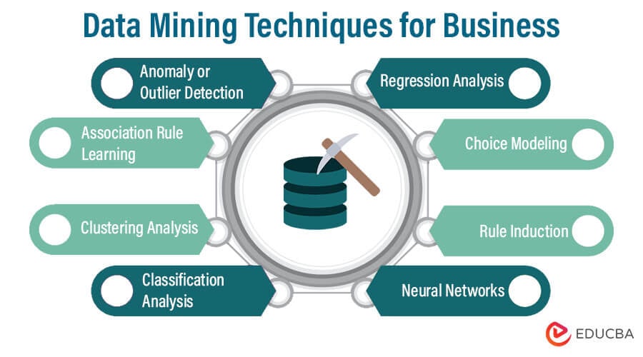 Data Mining Techniques for Successful Business - eduCBA