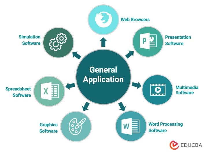 What Are The Five Examples Of Application Software at Michele Mathew blog