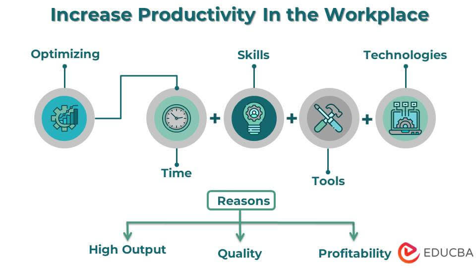 increase productivity at workplace