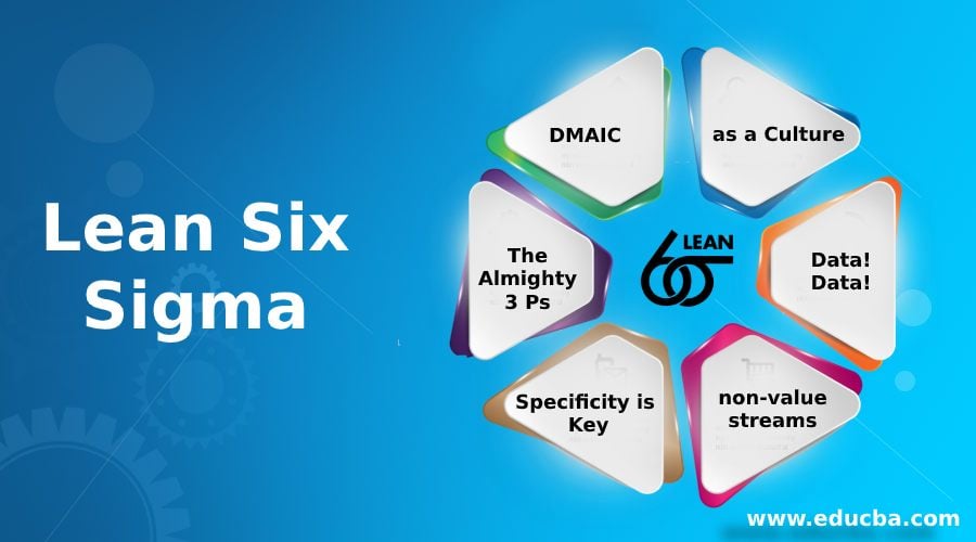 lean and 6 sigma