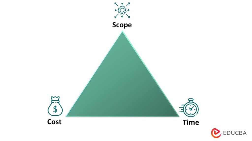 Open Sources To Agile Project Management For Dummies